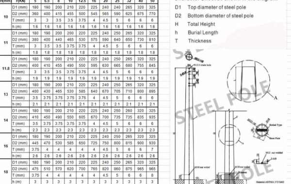 Utility Pole Weight Chart Pc Key Download Cracked
