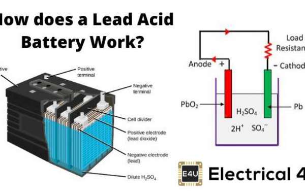 Lead Acid Battery Market Growth, Revenue Share Analysis, Company Profiles, and Forecast To 2030