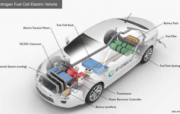Fuel Cell Market Revenue, Regional & Country Share, Key Factors, Trends & Analysis, To 2028