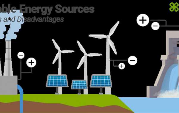 Renewable Energy Market Will Generate Massive Revenue in Future and Future Growth Forecast till 2028
