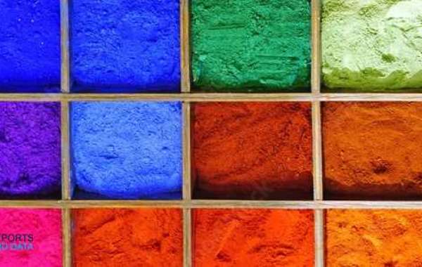 Natural Pigments Market Size, Growth Strategies, Competitive Landscape, Factor Analysis, 2022–2030