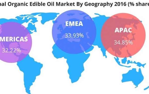 Organic Edible Oil Market   2022 by Supply, Demand, Components, Trends, Size, Share