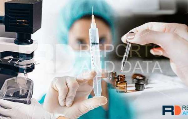 Urology Botox Needle Market Size, Industry & Landscape Outlook, Revenue Growth Analysis to 2028