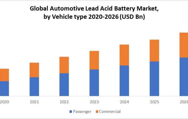 lead acid battery market in india Market Key Company Profiles, Types, Applications and Forecast to 2027