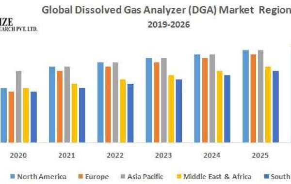 Global Dissolved Gas Analyzer Market Top Impacting Factors, Growth Analysis, Industry Predictions  and Forecast 2027