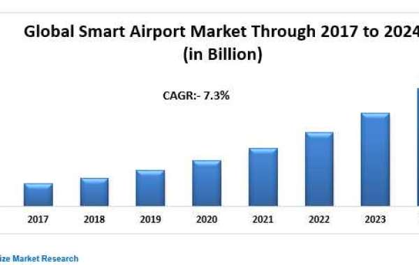 Smart Airport management Market Technology, Application, Products Analysis and Forecast to 2027