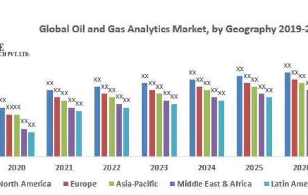 Oil and Gas Analytics Market Key Company Profiles, Types, Applications and Forecast to 2027