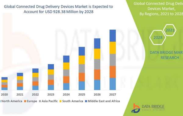 Market Future Scope and Growth Factors of Connected Drug Delivery Devices Market up to 2028