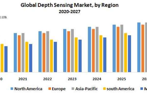 Depth Sensing Market Key Reasons For The Present Growth Trends With Detailed Forecast To 2021-2027