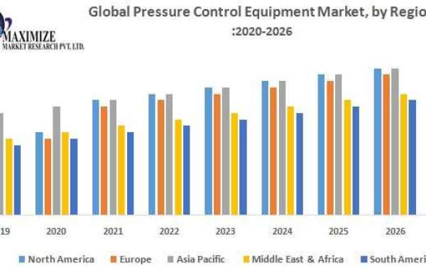Pressure Control Equipment Market Key Reasons For The Present Growth Trends With Detailed Forecast To 2021-2027