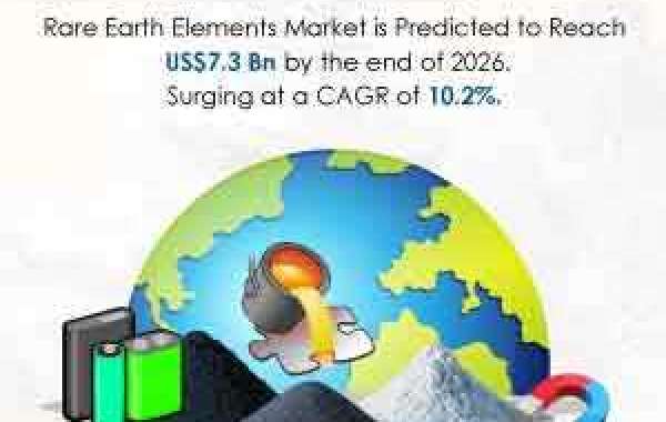 Rare Earth Elements Market Registering an Estimated CAGR of 10.2% Between Forecast Years 2022-2026