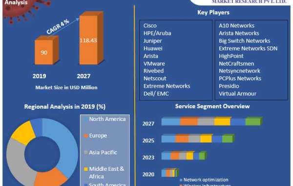 Telecommunication industry analysis Market Analysis, Segments, Size, Share, Global Demand, Manufacturers, Drivers and Tr