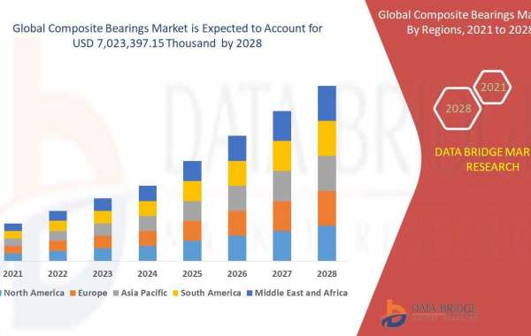 Composite Bearings Market 2028 Product Type, Application and Geography | Data Bridge Market Research