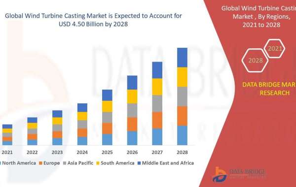Industry Trends and opportunities in Wind Turbine Casting Market