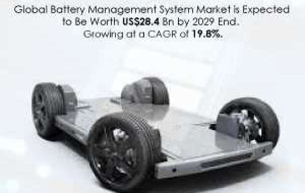 Battery Management System Market boosted by rising demand for digitization in organizations
