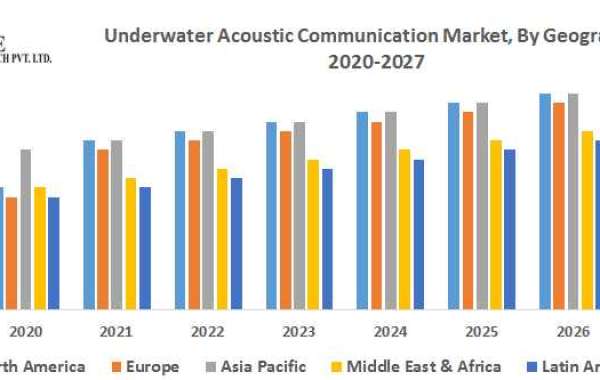 Underwater communication devices Market Analysis, Segments, Size, Share, Global Demand, Manufacturers, Drivers and Trend