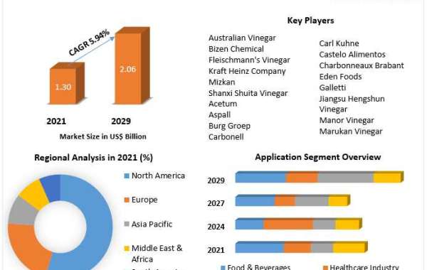 Vinegar Market Key Company Profiles, Types, Applications and Forecast to 2027