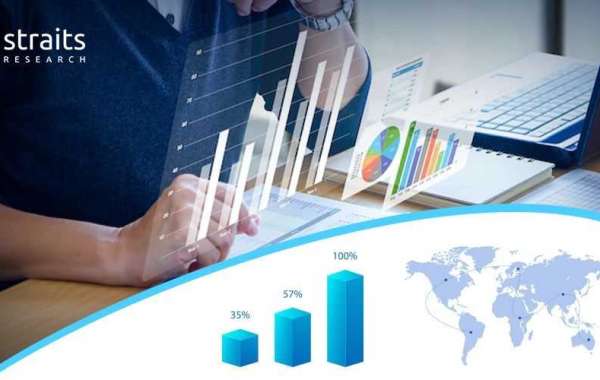 Application Modernization Services Market Size Analysis By Types, Application and Regional Growth | Top Market Players A
