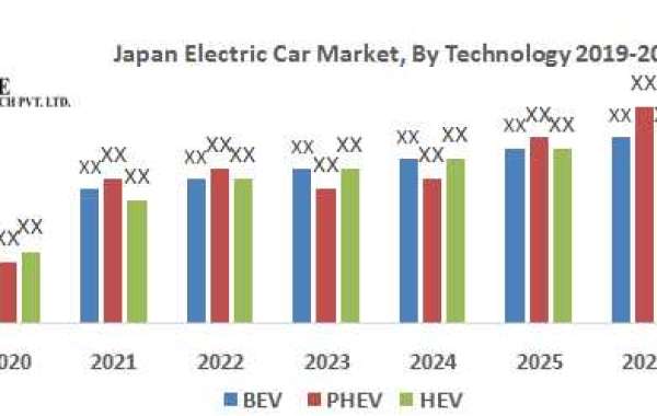 Japan automobile dealers association Market Key Company Profiles, Types, Applications and Forecast to 2027