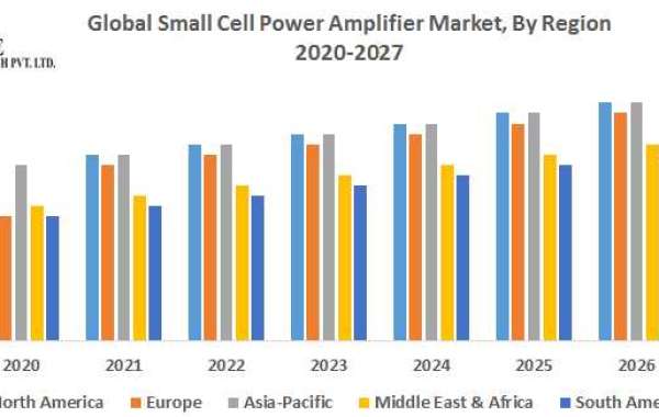 Class a amplifier Market  Potential Effect on Upcoming Future Growth, Competitive Analysis and Forecast 2027
