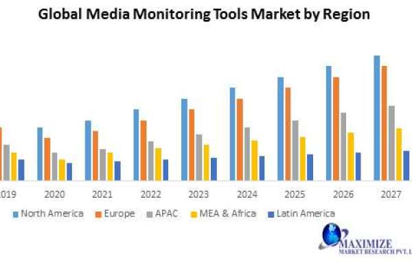 Global Media Monitoring Tools Market Key Company Profiles, Types, Applications and Forecast to 2027