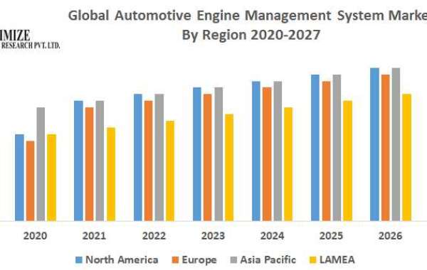 Global Automotive Engine Management System Market Research Report And Predictive Business Strategy By  Forecast 2021-202