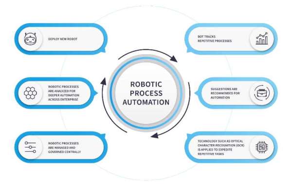 Enterprise RPA Market Global Industry Perspective, Comprehensive Analysis and Forecast 2030