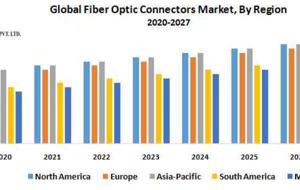 Fiber optic cable manufacturers Market Key Reasons For The Present Growth Trends With Detailed Forecast To 2021-2027