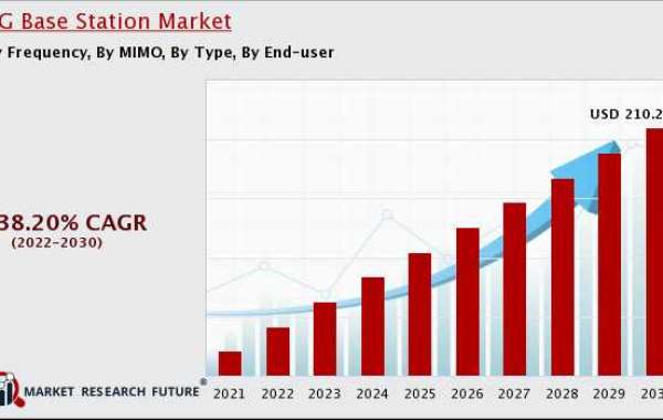 5G Base Station Market To Observe Rugged Expansion By 2030