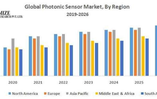 Global Photonic Sensor Market Industry Size, Share, Revenue, Business Growth, Demand,  Applications And Forecast 2027