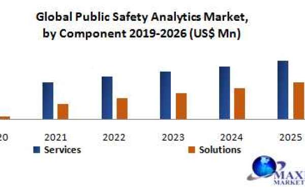 Global Public Safety Analytics Market Global Production, Growth, Share, Demand and Applications Forecast to 2026