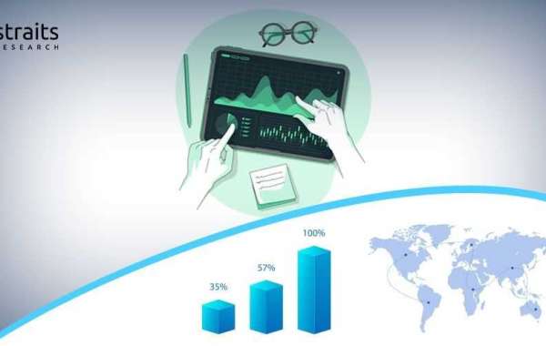 In-Store Analytics Market Share, Trends By Forecast 2030