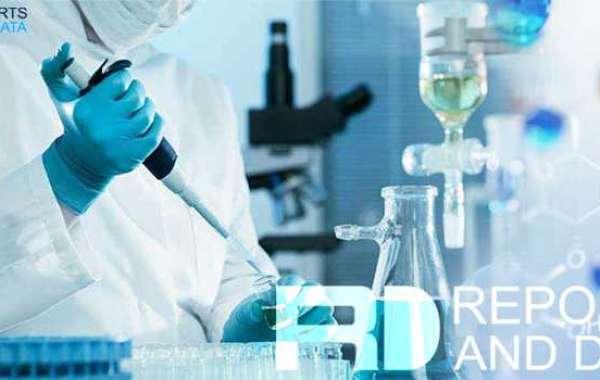 Tertiary Amines for Surfactants Market Regions, Types and Applications 2028