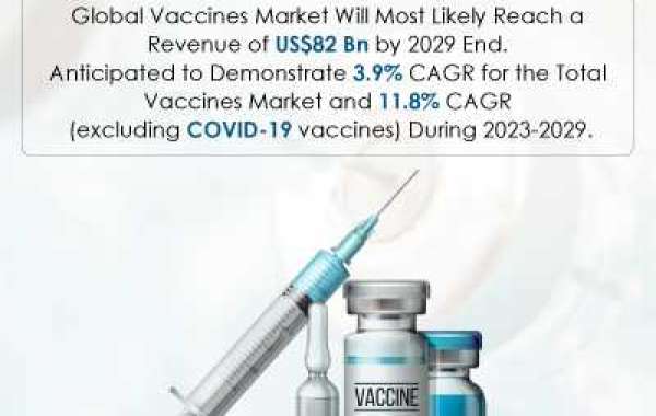 Vaccines Market Future Scope, Top Key Players and Forecast by 2029