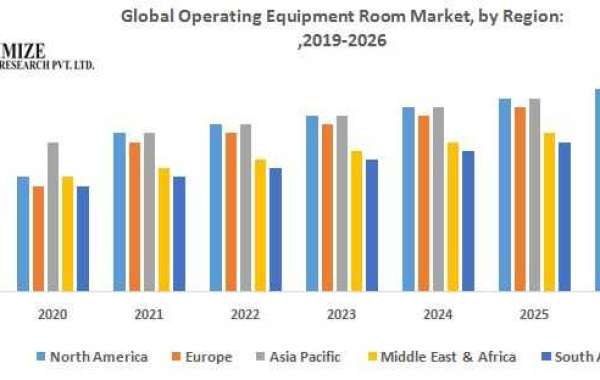 Operating Equipment Room Market Development, Key Opportunities and Analysis of Key Players to 2026