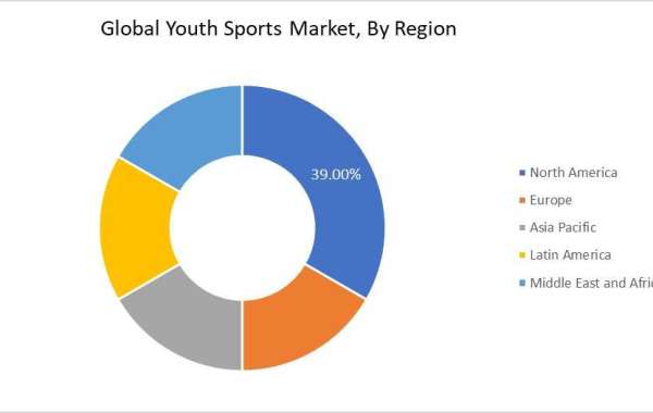 Youth Sports Market Competitive Analysis & Regional Assessment Report 2023-2030