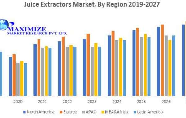 Juice Extractors Market Insights on Scope and Growing Demands 2027
