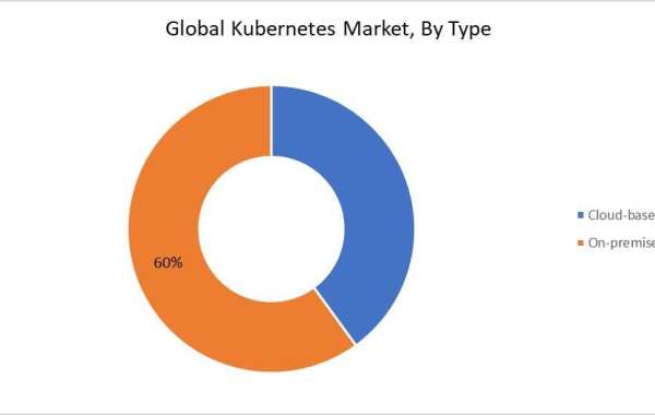 Kubernetes Market Newer Segments of Application 2030