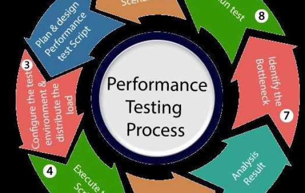 Performance Testing
