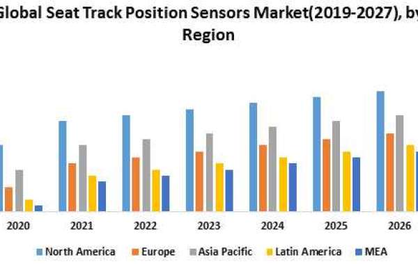 Global Seat Track Position Sensors Market Classification, Opportunities, Types, Applications, Status And Forecast To 202