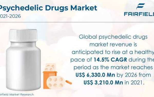 Psychedelic Drugs Market is Set to Exhibit 14.5% CAGR Between Between 2021-2026