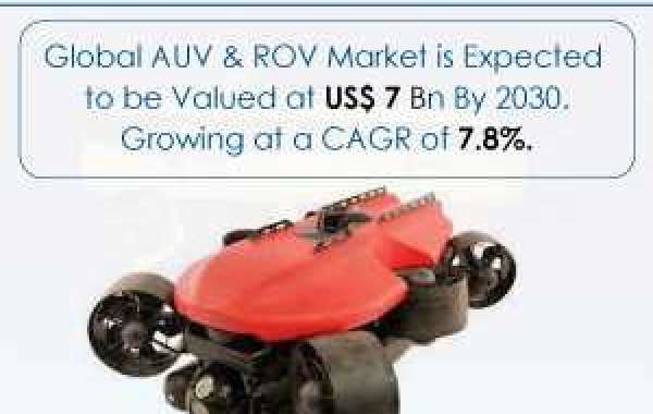 AUV & ROV Market is Poised to Reach US$7 Bn By 2030: fairfield Market Research