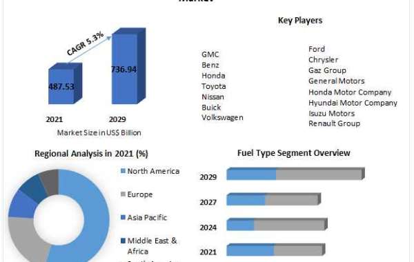 Light Commercial Vehicle Market Development, Key Opportunities and Analysis of Key Players to 2029