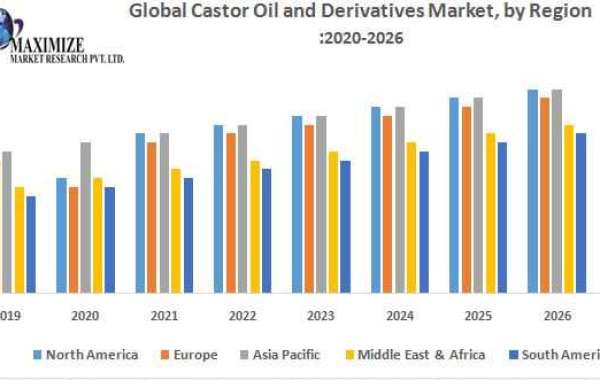 Global Castor Oil and Derivatives Market Business Strategies, Revenue and Growth Rate Upto 2026