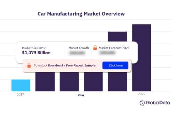 Car Manufacturing Market: A Comprehensive Overview