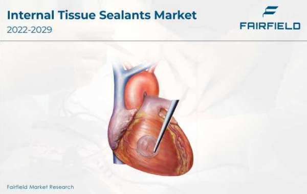 Internal Tissue Sealants Market Swot Analysis, Key Indicators, Forecast 2029