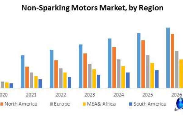 Non-Sparking Motors Market Growth, Trends, Size, Future Plans, Revenue and Forecast 2027