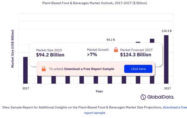 Plant-Based Food & Beverages Market Outlook, 2023-2027