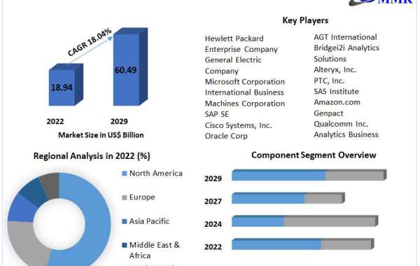 Industrial Analytics Market Share, Size, Segmentation with Competitive Analysis, Top Manufacturers and Forecast 2022-202