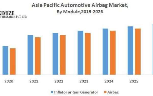 Asia Pacific Automotive Airbag Market Top Impacting Factors, Growth Analysis, Industry Predictions  and Forecast 2029